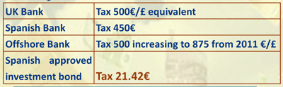 tax saving